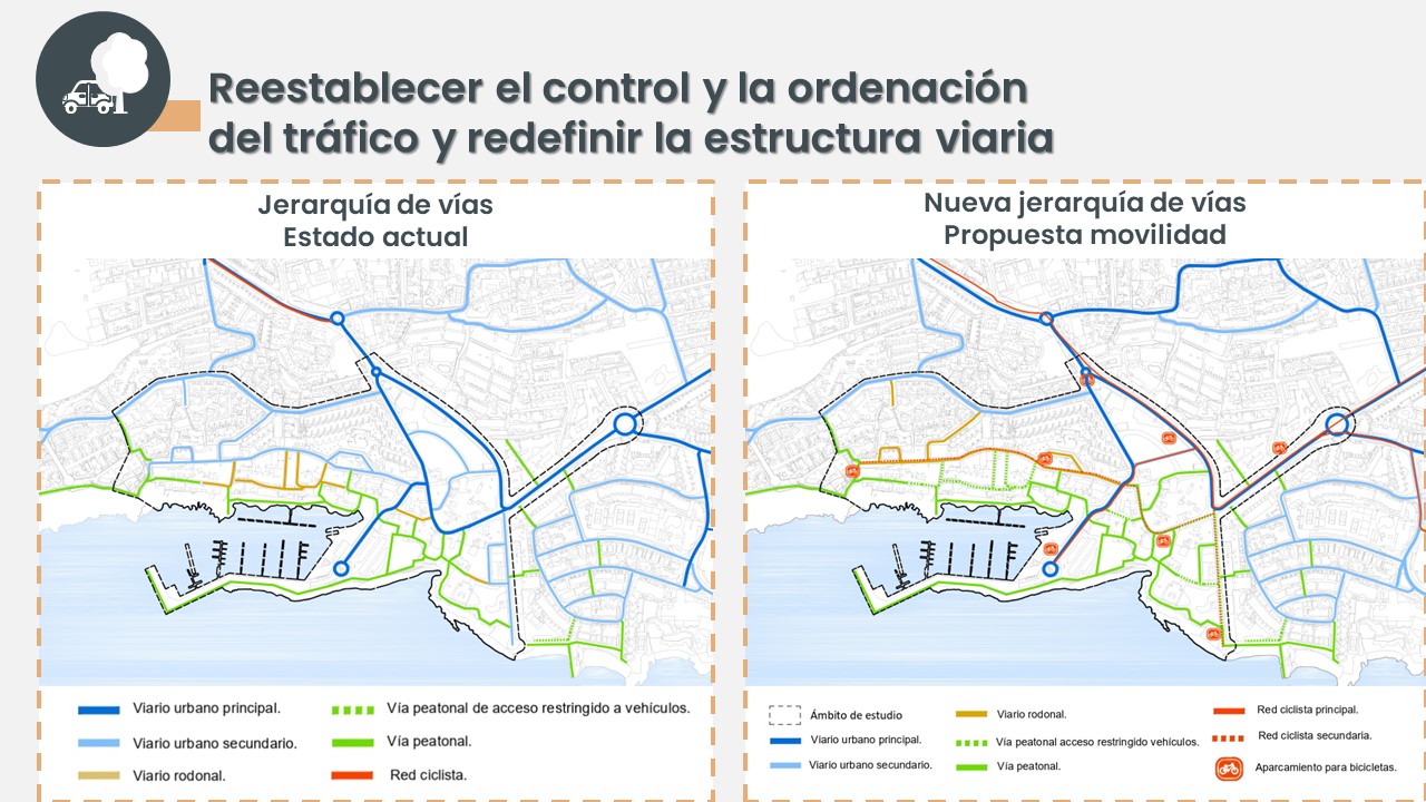 Imagen proyecto Plan de innovación y calidad de la oferta complementaria de Puerto del Carmen